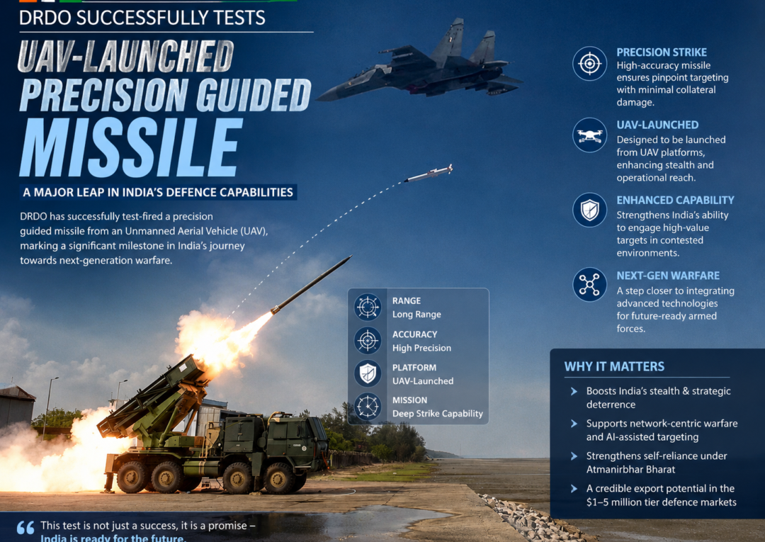 DRDO UAV Missile Test