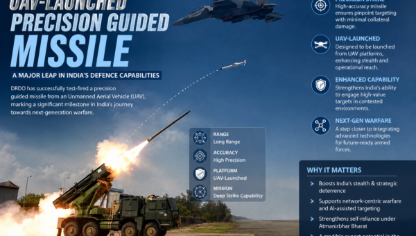 DRDO UAV Missile Test